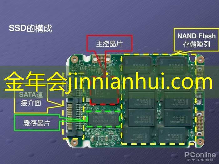 毛球游戏程序怎么玩的