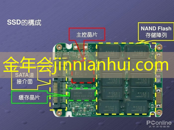 游戏程序手柄怎么连接