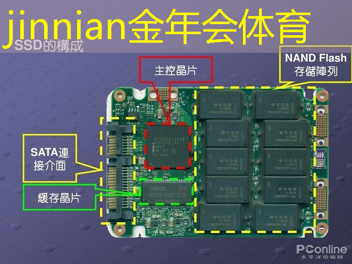 游戏程序手柄怎么连接